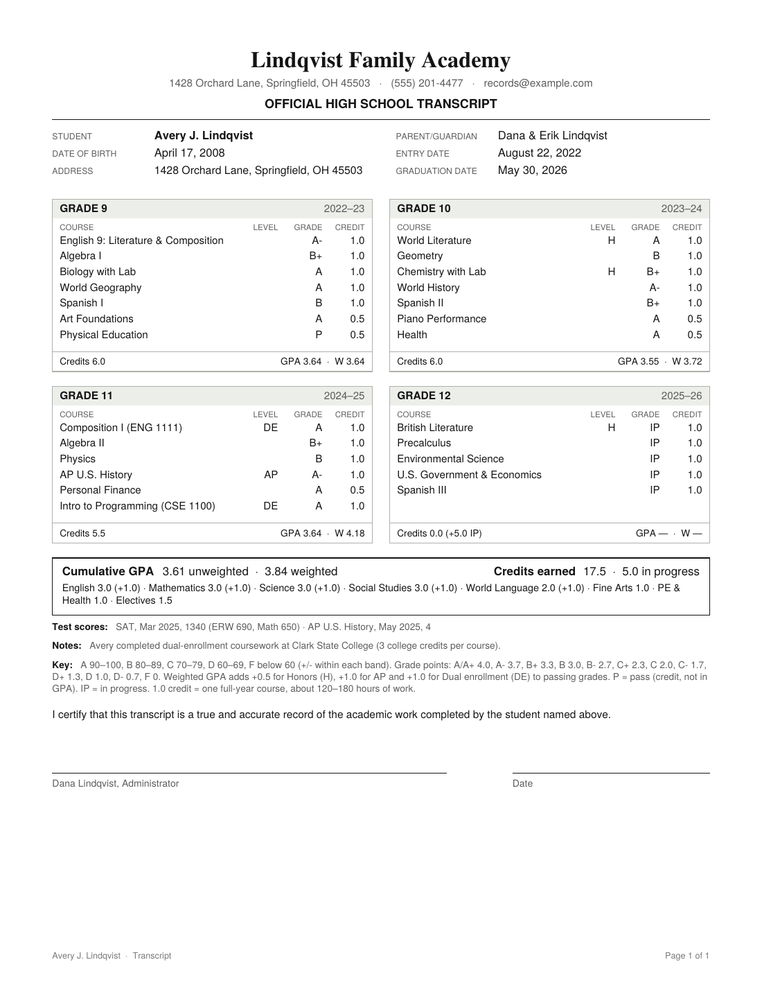 A finished one-page homeschool transcript showing four years of courses, grades, credits and a cumulative GPA of 3.61 unweighted and 3.84 weighted.